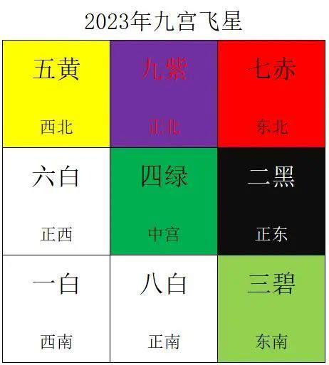 五黄二黑2023|2023年西北方位风水及化解 (五黄二黑煞）